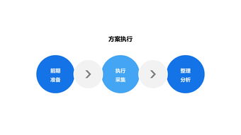 互联网产品用户研究工作流程与数据服务整合指南
