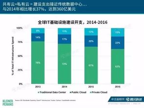 企微破局 从2017互联网女皇报告看中国企业SaaS服务的数据化转型之路