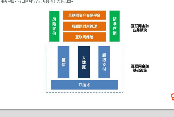 布局中长线金股 互联网保险+征信+大数据驱动的量价爆发潜力